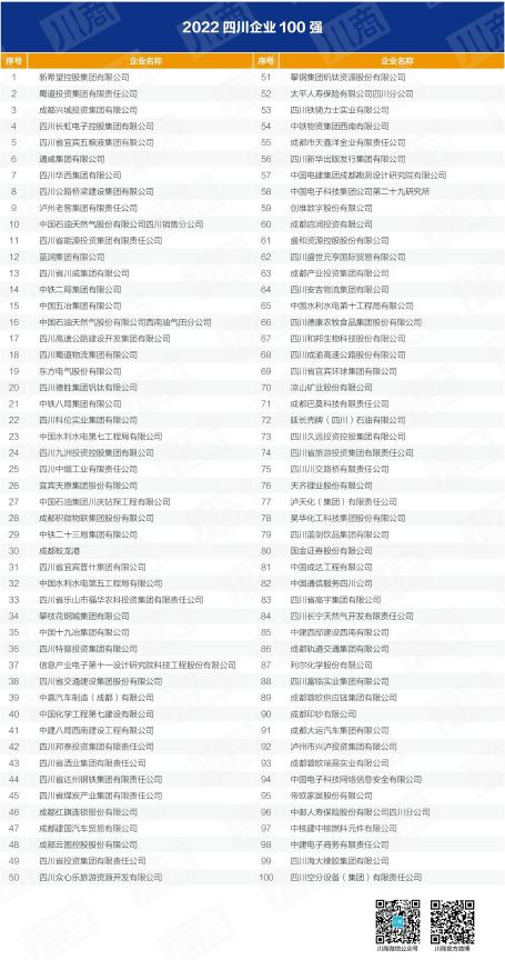 四川省40001百老汇集团入列全省百强企业 以高质量发展推动加快建设一流文旅集团